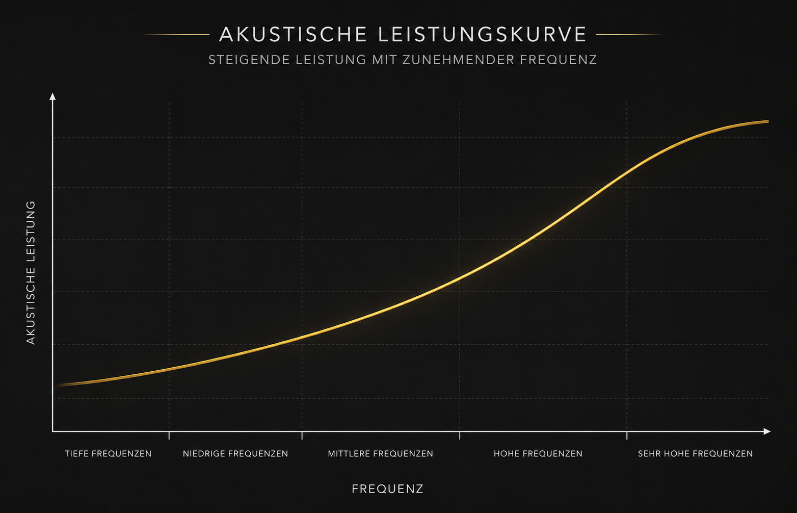 SCHEMATISCHE ABSORPTIONSWIRKUNG SCHEMATISCHE ABSORPTIONSWIRKUNG